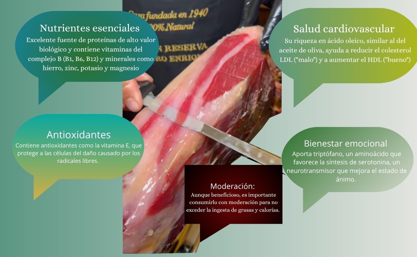 Beneficios del jamón ibérico para la salud
